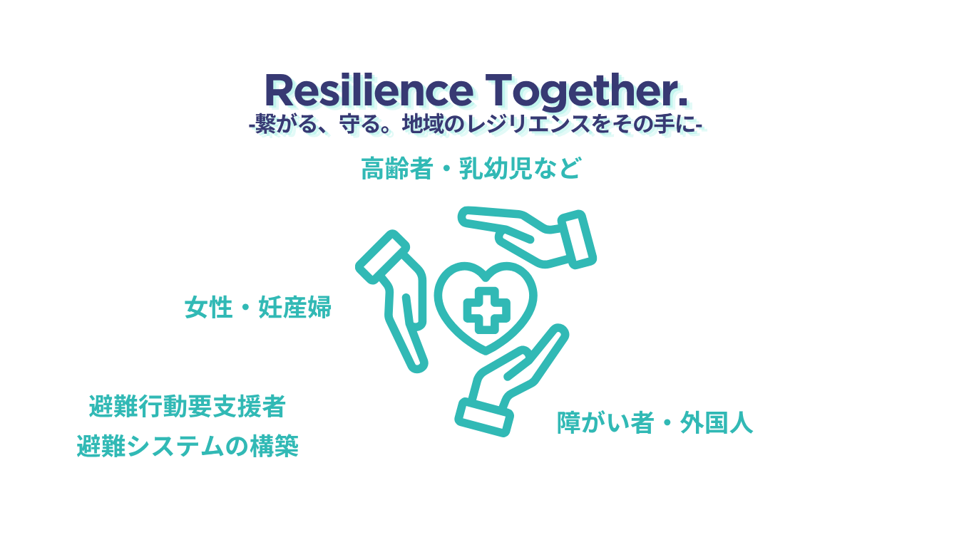 Resilience Together. 高齢者・乳幼児、女性・妊産婦、障がい者・外国人など、避難行動要支援者の避難システムの構築を目指します。